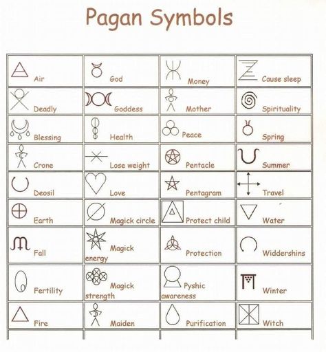 Pagan Symbols And Meanings, Symbole Tattoo, Simbolos Tattoo, Symbols And Their Meanings, Witchcraft Spells, Rune Symbols, Alphabet Symbols, Pagan Symbols, Wiccan Symbols