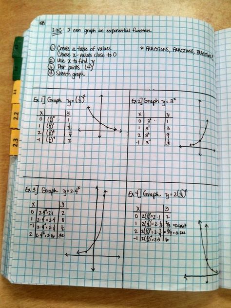 Functions Math, Parent Functions, College Math, Exponential Functions, College Algebra, Teaching Algebra, School Algebra, Linear Function, Math Tutorials