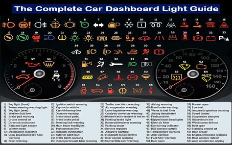 Surprisingly specific and very detailed dash board symbol chart! - Imgur Driving Symbols, 1000 Lifehacks, Wallpaper Luxury, Light Guide, Aston Martin Vanquish, 1000 Life Hacks, Maserati Ghibli, Cars Vintage, Bmw I8