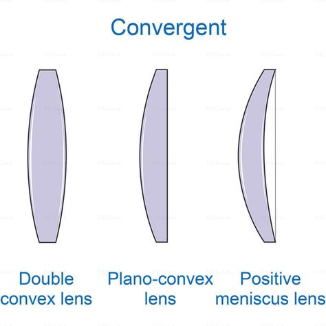 Convergent lens vector, Double convex lens, Plano-convex lens, Positive meniscus lens, vector Convex Lens, The Knee, It Works, Quick Saves, Art