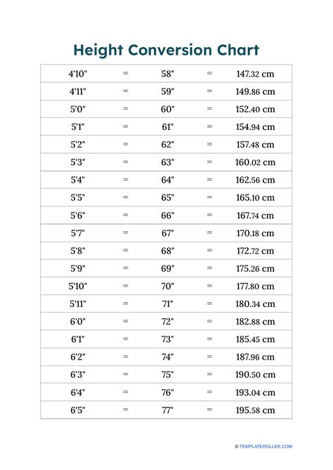 Height Conversion Chart Download Printable PDF | Templateroller Cm To Inches Conversion, Conversion Chart Printable, Printable Ruler, Pregnancy Help, Weight Charts, Prepare For Labor, Writing Fantasy, Reference Chart, Printable Chart