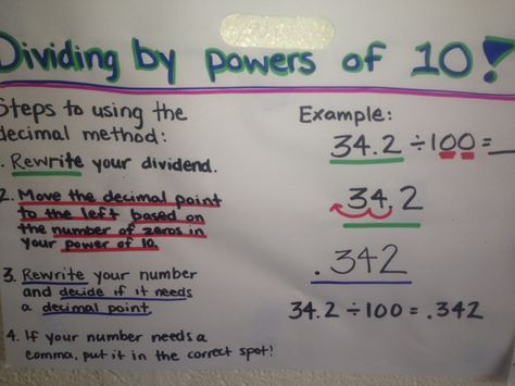 Use this process chart to help you move the decimal point when multiplying by powers of 10! Powers Of Ten, Process Chart, Multiplying Decimals, Dividing Decimals, Powers Of 10, Math 5, Math Notes, Fifth Grade Math, Math Review