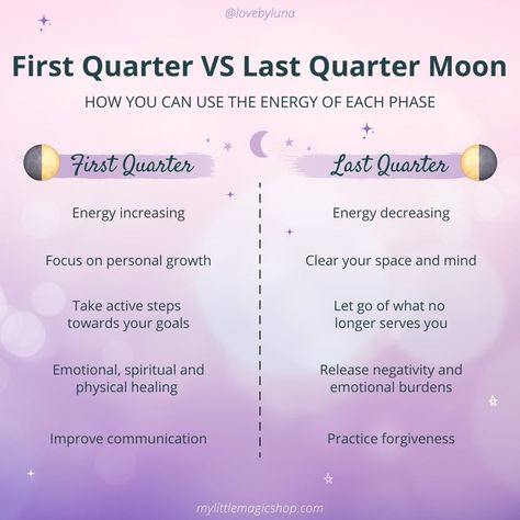 Moon Phases Meaning, Last Quarter Moon, First Quarter Moon, Vibrational Healing, Moon Pics, Moon Meaning, Quarter Moon, Moon Spells, Moon Reading