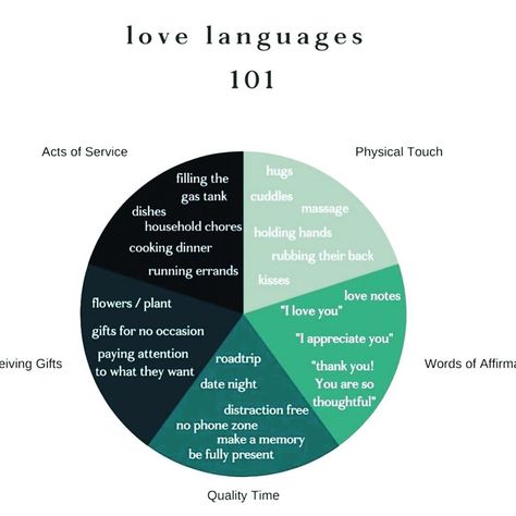 Types Of Love Language, Hot Romance Books, The 5 Love Languages, Soulmate Connection, Flirting With Men, 5 Love Languages, Relationship Stuff, Love And Relationships, Relationship Struggles