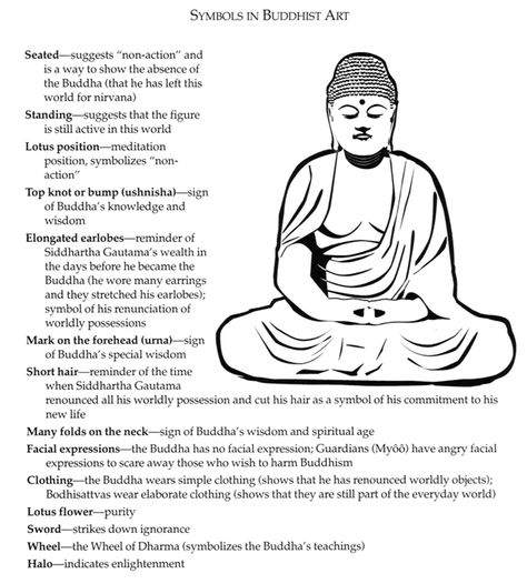 Symbols and meanings in Buddhist art. Buddhist Symbols And Meanings, Buddha Statue Meaning, Buddhist Meditation Techniques, Symbol Meanings, Buddhism Beliefs, Soto Zen, Meditation Symbols, Buddhism Symbols, Buddhist Mantra