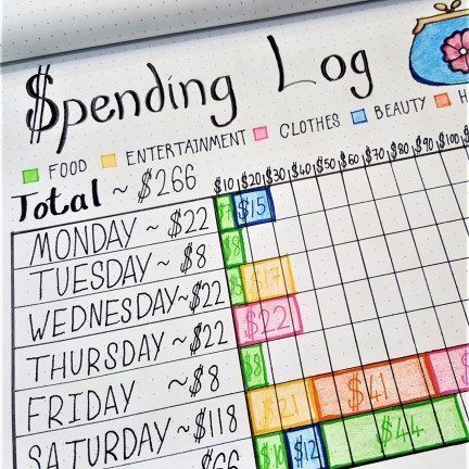 Weekly Spending Log Layout | How to use your bullet journal to keep track of your budget and savings. Financial planning using your bullet journal! Journal Budget Layout, Bullet Journal Budget Layout, Inspirasi Jurnal, Budget Layout, Bullet Journal Simple, Spending Log, Bullet Journal Budget, Bullet Journal Ideas Templates, Habit Tracker Bullet Journal