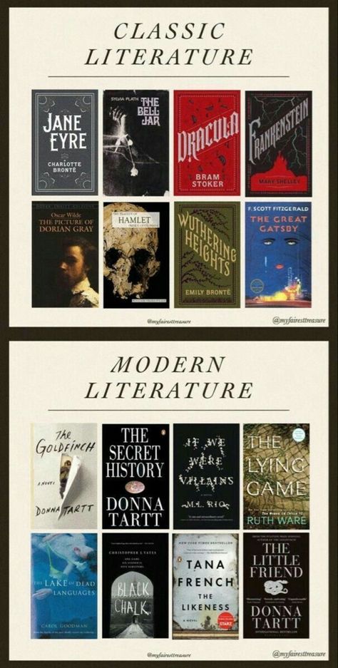 Classic Literature Aesthetic, Book Charts, Contemporary Literature, Academia Books, Dark Academia Books, Modern Literature, Not Musik, 100 Books To Read, Unread Books