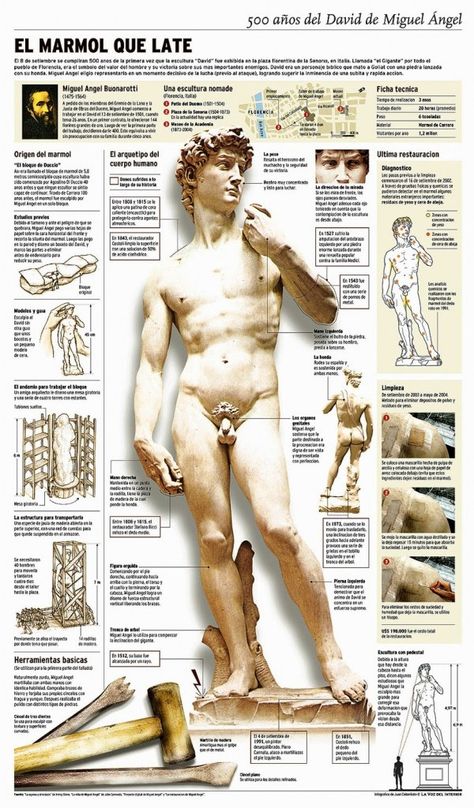 Infografia Leonardo da vincci Sistine Chapel Ceiling, Istoria Artei, Italian Sculptors, Great Works Of Art, Newspaper Design, Angel Aesthetic, Miguel Angel, Italian Artist, Italian Art