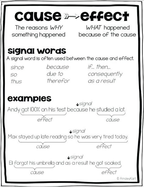 Signal words cause & effect Cause And Effect Activities, Teacher Corner, Short Reading Passage, Cause And Effect Essay, Classroom Anchor Charts, Reading Anchor Charts, Third Grade Reading, 5th Grade Reading, 4th Grade Reading