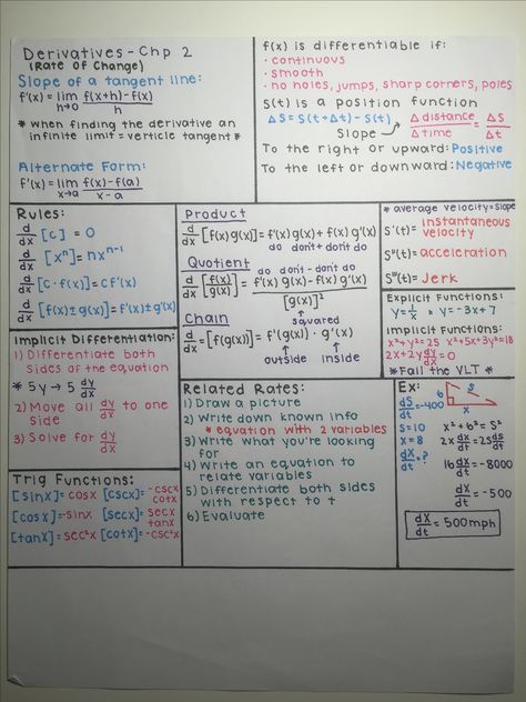 Limits And Derivatives Formulas, Derivatives Formula Sheet, Ap Calc Ab Notes, Math Cheat Sheet Aesthetic, Limits Calculus Notes, Ap Calculus Ab Notes, Cheat Sheets For Exam Math, Calculus 1 Notes, Pre Calculus Cheat Sheet