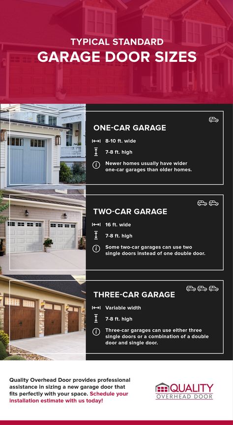 What are the typical measurements for residential garage doors? It all depends on the kind of garage you own! The sizes differ quite a bit. To help you identify where your garage stands in comparison to others, check more details about the standard sizes here: https://bit.ly/3QZUih6 #QualityOverheadDoor #Home #Business #Upgrade #GarageSize #Door #Layout #Design #Architecture Layout Design Architecture, Garage Door Sizes, Custom Garage Doors, Garage Door Company, Residential Garage Doors, Residential Garage, Three Car Garage, Custom Garages, Overhead Door