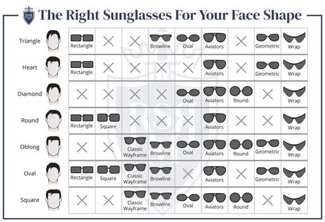 A great pair of sunglasses can take your style from good to freaking awesome. Glasses Oblong Face, Square Face Sunglasses, Glasses For Oblong Face, Glass Frames For Men, Sunglasses Shapes, How To Choose Sunglasses, Face Shape Guide, Male Face Shapes, Face Shape Sunglasses