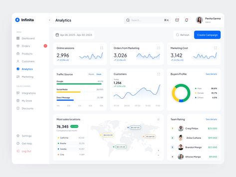 Analytics Dashboard Ui, Admin Dashboard Ui Design, Dashboard Web Design, Dashboard Design Inspiration, Dashboards Design, Analytics Ui, Dashboard Ui Design, Grocery Shopping App, Google Analytics Dashboard