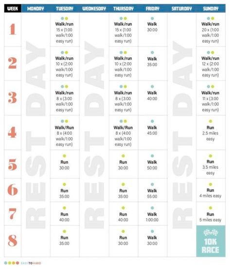 Prep For 10k Run, Training For 10k Run, Running 10k Training, 10k Training Plan, 10k Training, Ultra Marathon Training, Running Training Plan, 5k Training Plan, Training For A 10k