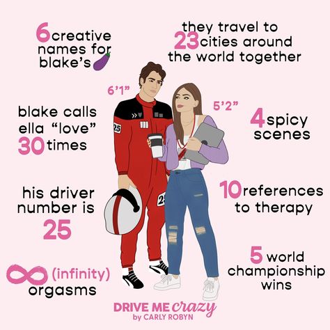 I’m not a numbers girlies, but these are stats i can get behind so please enjoy Drive Me Crazy in numbers🫡 things i debated including: - how many times Blake scowls at someone - how many inches Blake’s 🍆 is - how many times Ella mentions Law & Order 📖: DRIVE ME CRAZY by Carly Robyn 🏎️ ✨ formula 1 / sports romances ✨ grumpy x sunshine ✨ forced proximity ✨ mental health representation (& therapy) ✨ slow-burn with open door spice ✨ alllllll of the banter ✨ dual POV ✨ amazing side characters ... Grumpy X Sunshine, Sports Romance, Relatable Things, Drive Me Crazy, Open Door, Slow Burn, Law And Order, Formula 1, Book Quotes