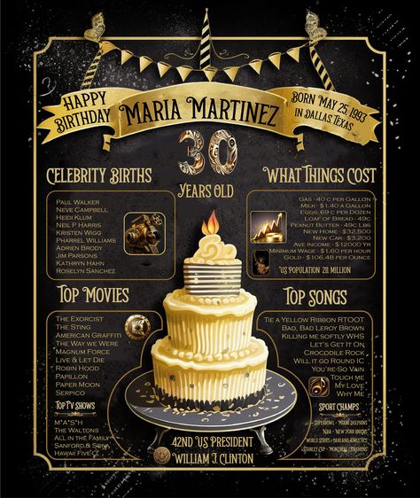 1993 Birthday, Gold Theme Birthday, Happy Birthday Maria, 60th Birthday Poster, 40th Birthday Poster, Birthday Invitation Design, Black And Gold Theme, Walmart Photos, 30th Birthday Cards