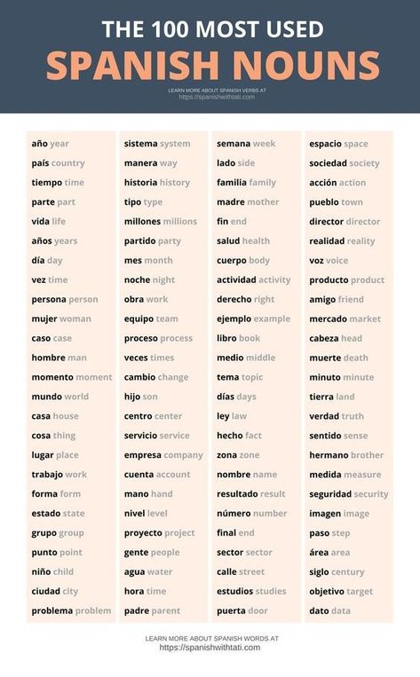 #random_spanish_words, #most_used_spanish_words, #easy_spanish_lessons, #spanish_nouns_list, #words_in_spanish_beautiful, #spanish_words_to_learn, #spanish_key_words, #english_to_spanish_words, #how_to_form_sentences_in_spanish Spanish Transition Words, School To Do List Printable, Spanish Nouns, Notion School, School To Do List, Spanish Vocabulary List, Words In Spanish, Spanish Words For Beginners, Basic Spanish Words