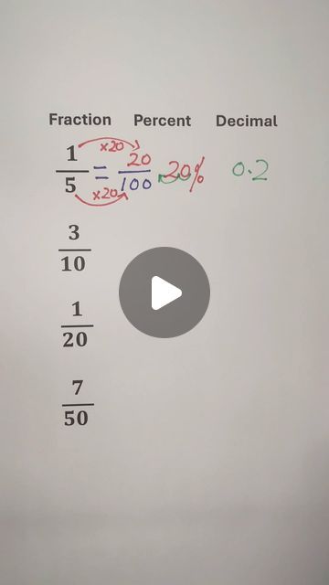 Fractions Decimals Percents Anchor Chart, Converting Decimals To Fractions, Converting Fractions Decimals Percents, Fraction To Decimal, Converting Fractions To Decimals, Decimals To Fractions, Decimals And Fractions, Fraction Math, Writing Fractions