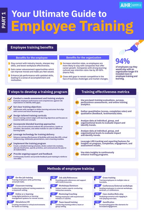 A prominent 89% of Learning and Development (L&D) professionals agree on the importance of proactive employee skill-building for navigating the future of work, as per LinkedIn. Current scenarios featuring skill shortages, inflation, and talent disruptions have made companies realize the urgent need for upskilling their workforce. Today, L&D holds a pivotal role in aiding this transformation.  #HR #HumanResources #Training #EmployeeDevelopment #WorkforceUpskilling Training Programs Employee, Learning And Development Corporate, Business Communication Skills, Leadership Workshop, Good Leadership Skills, Training Manager, Work Train, Employee Development, Human Resource Development