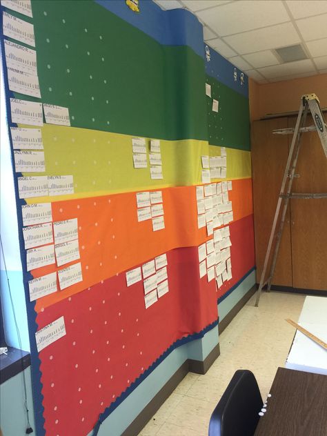 Schoolwide Data Wall, Nwea Data Wall Bulletin Boards, Data Wall High School, Math Coach Office Decor, Plc Room Decor, Data Wall Middle School, Data Walls Elementary, Map Data Wall, School Data Walls