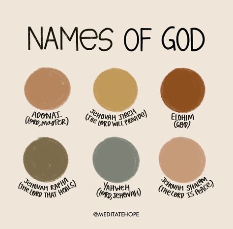 The Different Names Of God, Different Names For God, Christian Insta Names, Bible Words And Meanings, Studying Gods Word, God’s Names, God's Names And Meanings, Who Is God To You, Who God Is