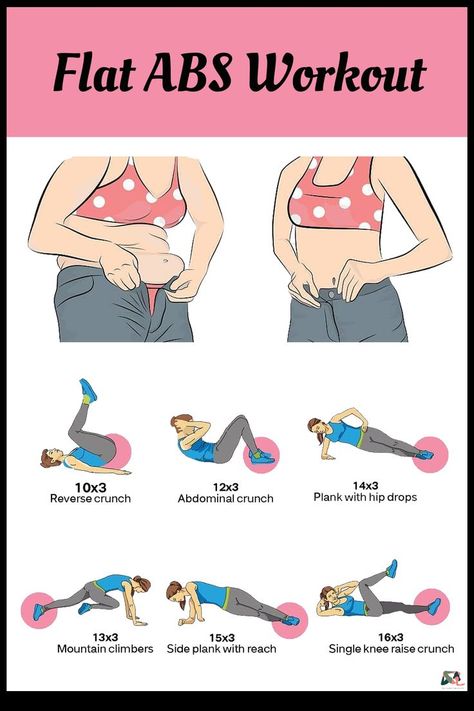 Flat Abs Workout, Kiat Diet, Motivasi Diet, Full Body Workout Routine, Latihan Kardio, Quick Workout Routine, Body Workout Plan, Bodyweight Workout Beginner, Formda Kal