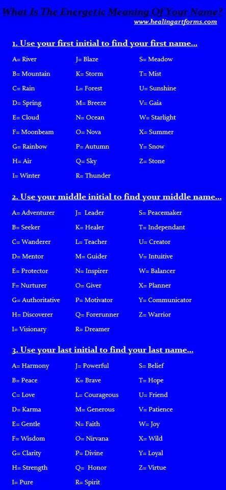 Energetic Meaning of Your Name Name Finder, Meaning Of Your Name, Balanced Mind, Say What You Mean, Fantasy Names, Healing Art, Healing Arts, What Is Your Name, Spiritual Healing