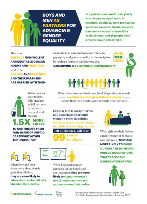 Infographic that outlines evidence around how boy and men are key partners in advancing gender equality, developed in partnership with Dove + MenCare and Promundo. Gender Equality Essay, Women Infographic, Equality In The Workplace, Research Topics, Brochure Ideas, Gender Norms, Study Smarter, Women Issues, Writing Tasks