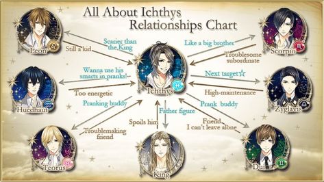 Star Crossed Myth, Voltage Games, Relationship Chart, Pisces Constellation, Voltage Inc, Anime Stories, King A, Star Cross, Star Crossed