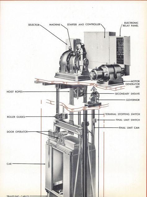 Otis Elevator Company cutaway drawing from the 1950s. Elevator Drawing, Vintage Elevator, Cutaway Drawing, Otis Elevator, Elevator Design, Stage Set Design, Lift Design, Museum Poster, Cad Blocks