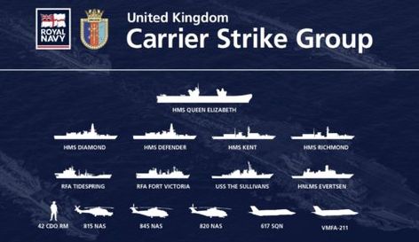 Alert 5 on Twitter: "UK Carrier Strike Group will participate in South China Sea exercise - https://t.co/7xWKcvDPPd… " British Core, Army Structure, Hms Queen Elizabeth, Carrier Strike Group, Jet Fly, Navy Carriers, Aircraft Carriers, Military News, South China Sea