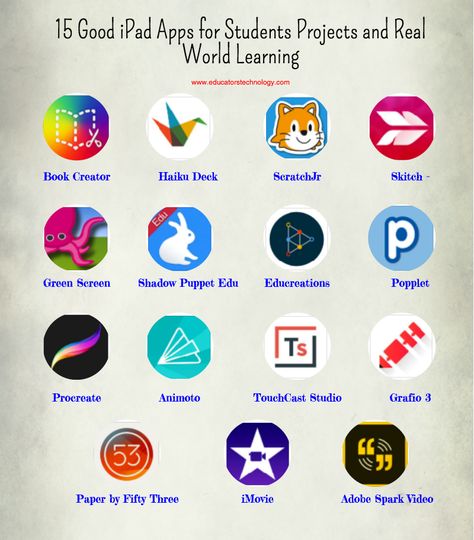 15 Good iPad Apps for Students Projects and Real World Learning Project Based Learning Kindergarten, Free Learning Apps, Apps For Students, Learning Kindergarten, Technology Projects, Library Activities, Book Creator, 21st Century Skills, Teacher Technology