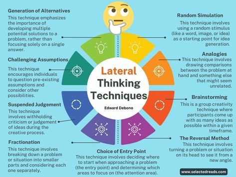 Explore the intriguing world of Edward de Bono's Lateral Thinking techniques in this comprehensive post. Uncover how these unique methods can transform classroom learning, spark creativity, and overcome problem-solving boundaries. From practical classroom applications to potential challenges, this guide offers a holistic view of Lateral Thinking in education. #creativity #education #learning #selectedreads Problem Solving Model, Book Club Questions, Reading Comprehension For Kids, Lateral Thinking, Critical Essay, Work Tips, Counseling Psychology, Student Life Hacks, Career Inspiration