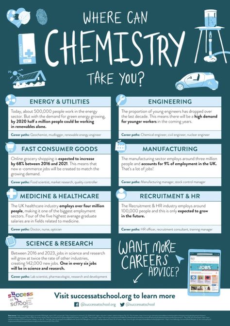 Chemistry Degree Jobs, How To Understand Chemistry, Careers Ideas, Careers In Art, Chemistry Infographic, Cosmetic Chemistry, Chemistry Jobs, Science Careers, Chemistry Degree