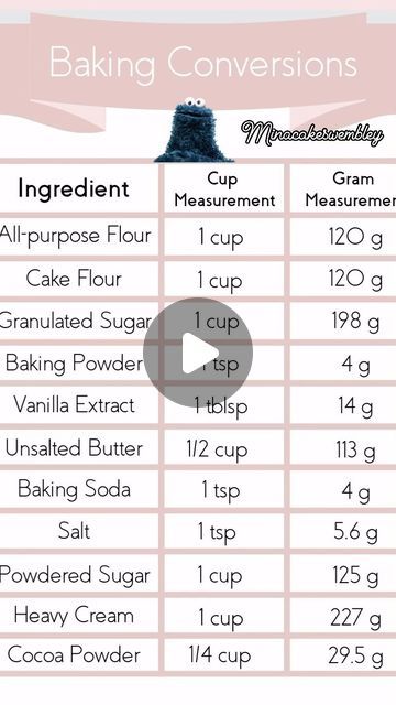 Baking Measurements Chart, Baking Reference, Gram Conversion Chart, Cake Measurements, Cooking Charts, Bunny Cakes, Baking Chart, Culinary Tips, Measurement Conversion Chart