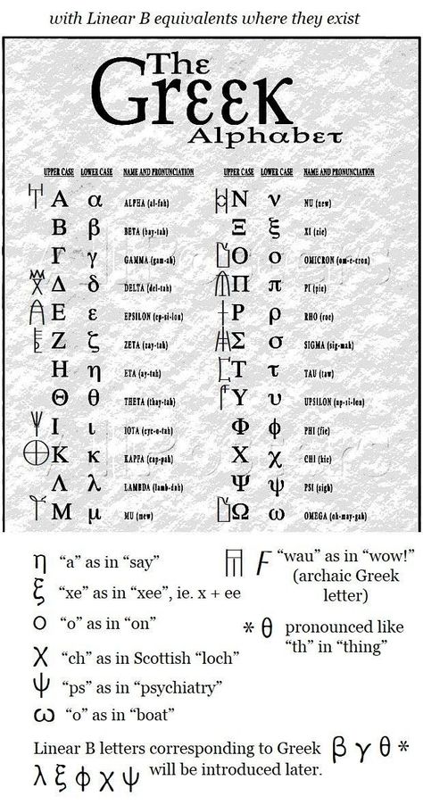 Ancient Greek Alphabet, Greek Language Learning, Ancient Alphabets, Learn Greek, Greek Symbol, Alphabet Code, Alphabet Symbols, Decorative Knots, Hebrew Alphabet