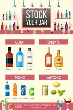 Liquor For Wedding Receptions, Wedding Liquor Calculator, Basic Liquor List, Liquor List For Wedding, How Much Liquor For Wedding, Mixers For Wedding Bar, Wedding Alcohol List, Alcohol List For Wedding, Wedding Alcohol Calculator