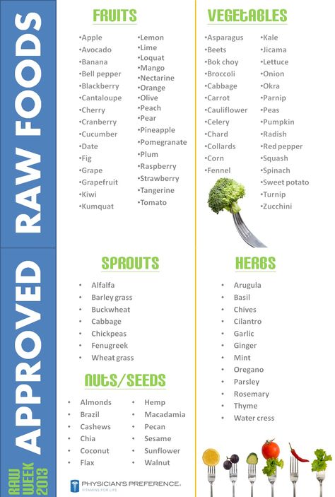 Raw Food Week, for 1 week you eat only raw foods on this list...would be tough but would definitely feel accomplishing Raw Food List, Raw Vegan Food, Vegan Food List, Raw Vegan Diet, Food Chart, Vegan Raw, Diet Ideas, Raw Foods, Raw Diet