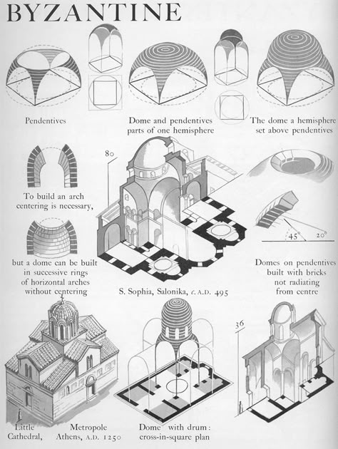 European Architecture — Byzantine domes on pendentives Graphic History of... Architecture Elements, History Of Architecture, Desert Town, Art History Lessons, Byzantine Architecture, Istoria Artei, Architectural Sketches, Cathedral Architecture, Architecture Design Drawing