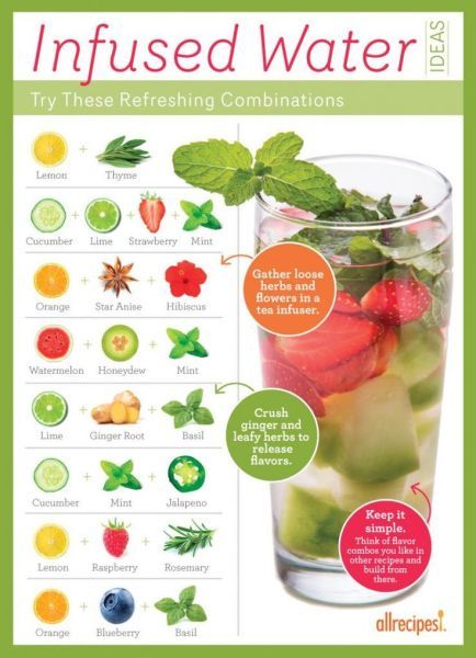 What is Infused Water & Why is It Good For You? - Akram's Ideas Resep Juice, Fruit Infused Water Recipes, Resep Diet Sehat, Motivasi Diet, Resep Smoothie, Natural Detox Drinks, Resep Diet, Infused Water Recipes, Fruit Infused Water