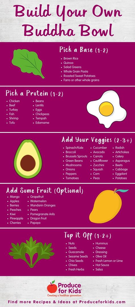 Pescatarian Buddha Bowl, Healthy Bowel Meals, Build A Buddha Bowl, Different Bowl Recipes, Egg Buddha Bowl, Build A Salad Bowl, Build A Bowl Chart, Nutrition Bowl Recipes, Salad Bowl Recipes Healthy