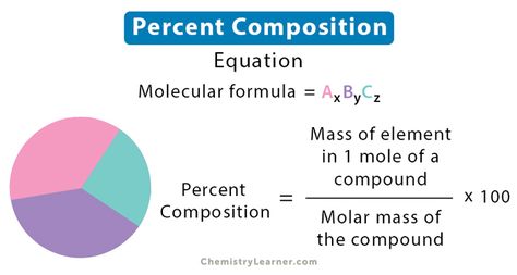 Percent Composition: Definition, Formula, & Example Problems Percentage Composition Chemistry, Empirical Formula, Molar Mass, Carbon Dioxide, How To Find, Chemistry, Composition, Quick Saves