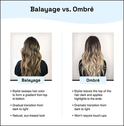 Balayage vs. Ombré: What’s the Difference? - StyleSeat Balayage Hair Vs Ombre, Bayalage Dark Hair, Balayage Vs Ombre, Balayage Vs Highlights, Sombre Hair, Balayage Technique, Hair Color Techniques, Color Techniques, Ombre Balayage