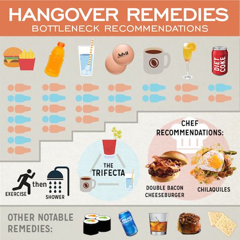 Prevent Hangover, Bartending Ideas, Hangover Tips, Home Remedies For Nausea, Hangover Breakfast, Hangover Remedy, How To Make Yorkshire Pudding, Anti Hangover, Hangover Headache