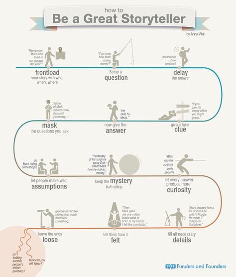 How To Be a Great Storyteller Writing Structure, Creative Writing Tips, Business Stories, Writers Write, Book Writing Tips, English Writing, Writing Resources, Writing Advice, Writing Process