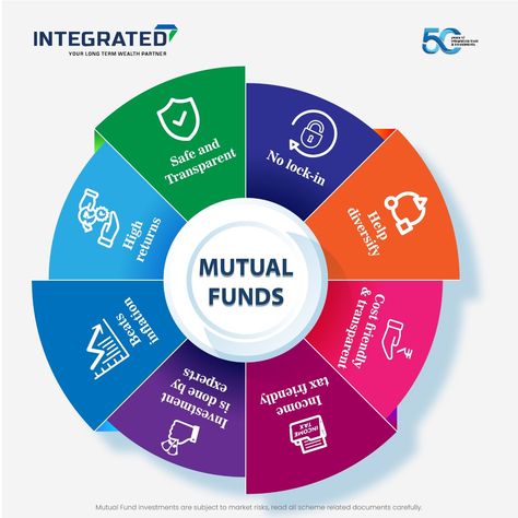 Unlocking financial goals with the power of mutual funds. #mutualfunds #integratedenterprises #investsmartly #financialplanning #SIP #STP #SWP #ELSS #childplans #retirementplans #wealthcreation Bombay Stock Exchange, Mutual Funds Investing, Financial Inclusion, Mutual Funds, Tax Services, Relationship Bases, St P, Wealth Creation, Start Investing