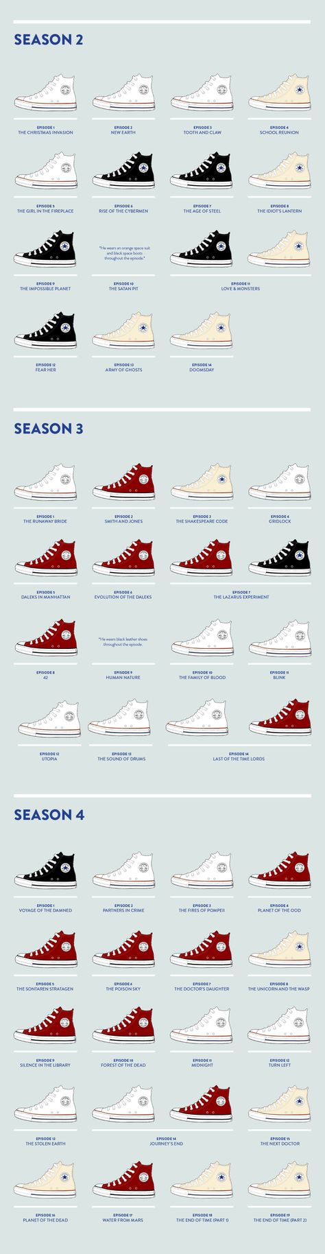 Because if you are going to cosplay, you need the right colour of Converse! Doctor Who Converse, Doctor Shoes, Doctor Who Shoes, Doctor Who Funny, Doctor Who Memes, Doctor Who 10, Doctor Outfit, David Tennant Doctor Who, Red Converse