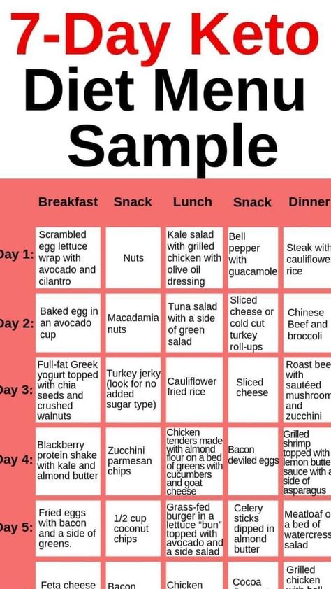 The Ultimate keto Meal Plan for Women#ketomeals #ketomealplan #ketomealprepfortheweek #sampleketomealplanforwomen #sampleketomealplanforbeginners Endomorph Macros, Cilantro Dressing, Salad Rolls, Diet Plans For Women, Best Keto Diet, Keto Diet Menu, Diets For Beginners, Breakfast Snacks, Diet Help