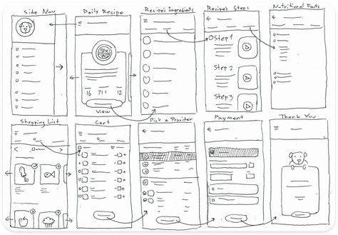 การออกแบบ Ui Ux, Ui Ux Case Study, Ux Wireframe, Desain Ux, Learn Ux Design, Diet App, Ux Design Principles, Ux Case Study, Ux Kits