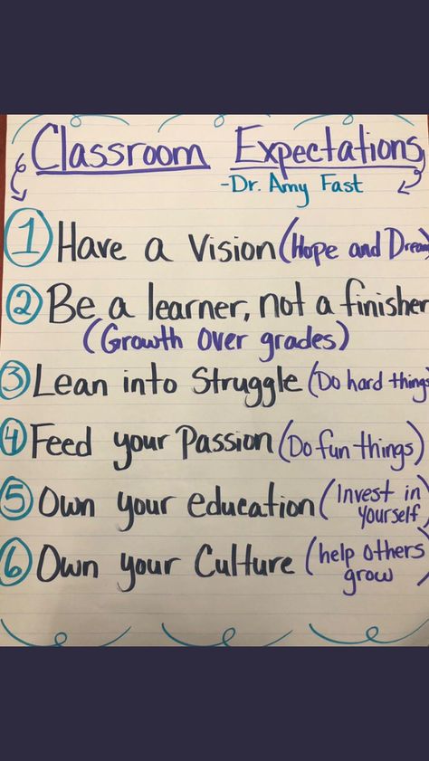 Responsive Classroom, Classroom Expectations, Classroom Culture, Middle School Classroom, Classroom Behavior, Classroom Rules, New Classroom, Classroom Community, Beginning Of School